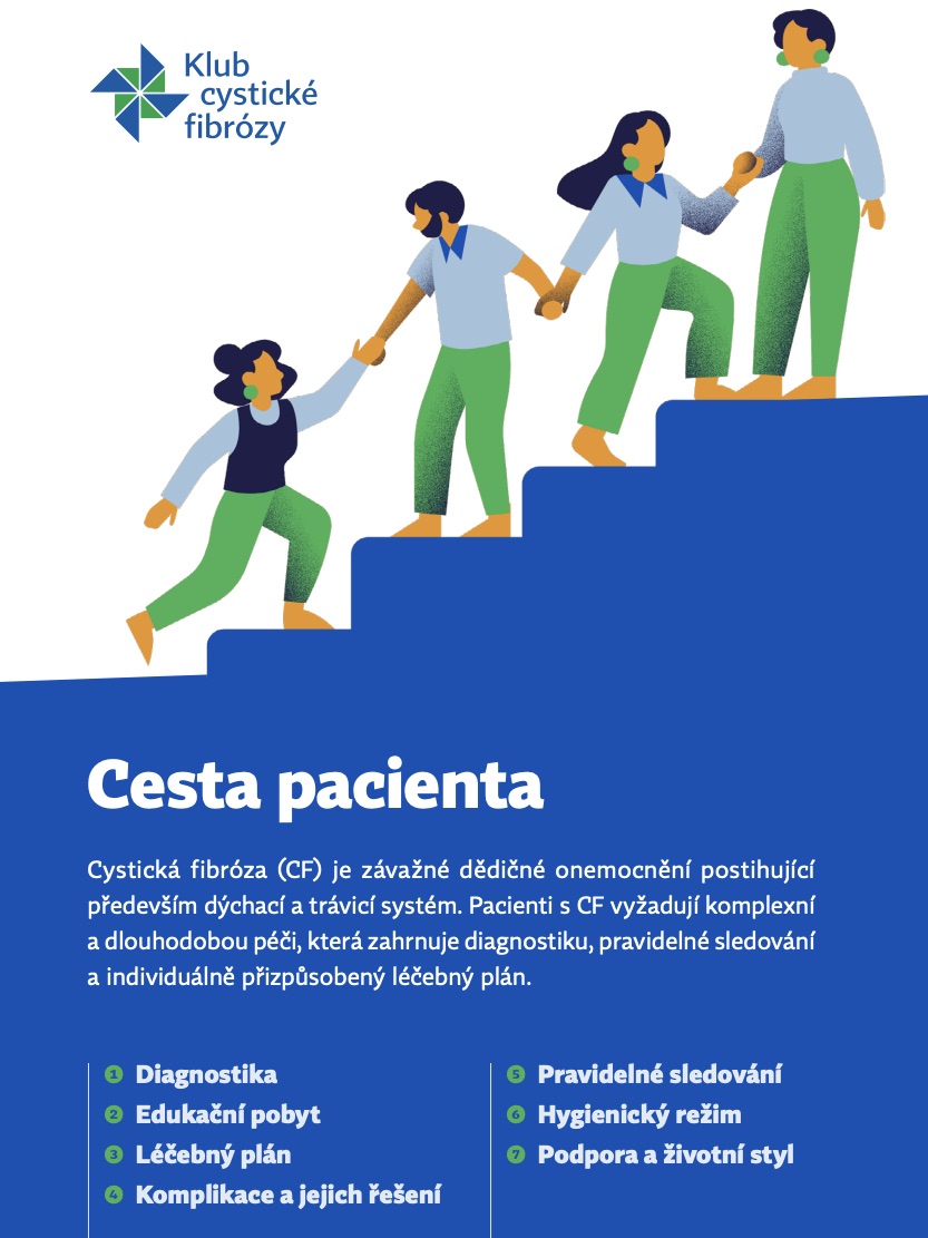 Cesta pacienta